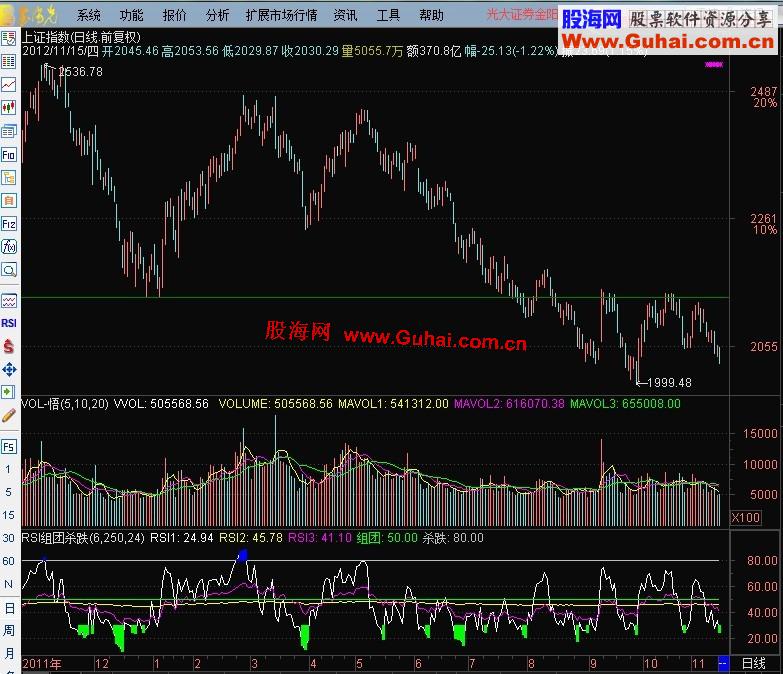 通达信海底rsi副图指标