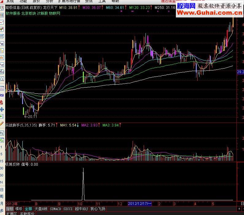 通达信吸筹反转指标公式