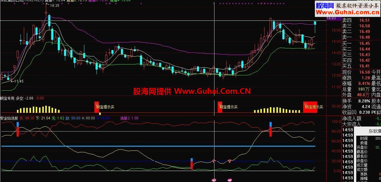 通达信买入必涨黑马启动组合指标