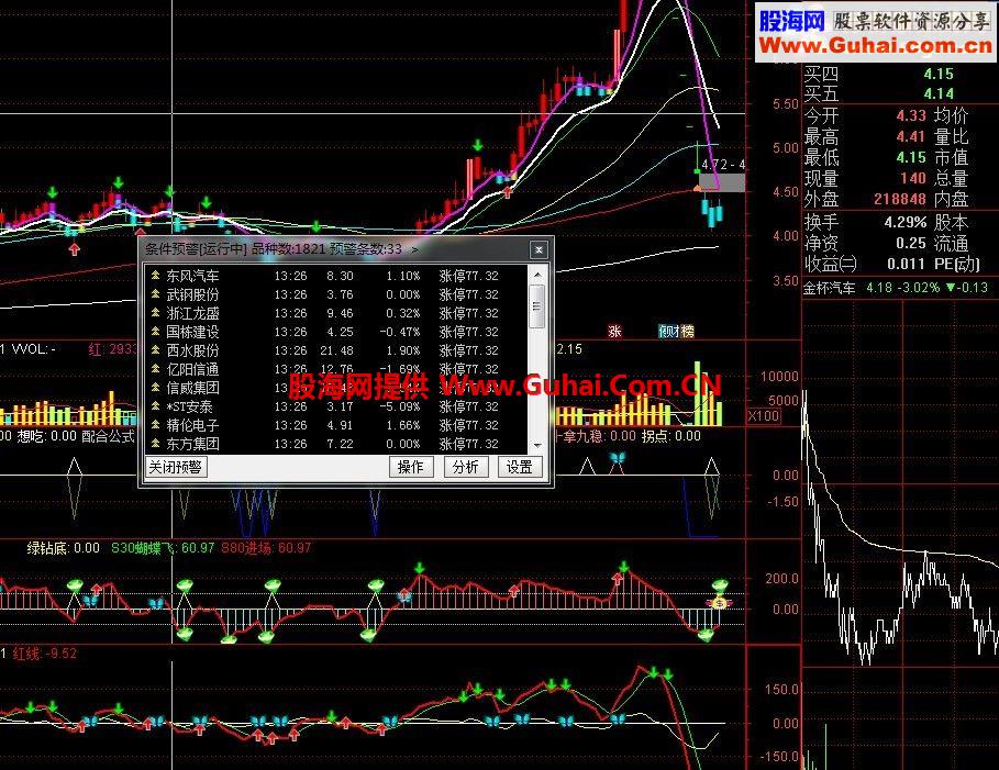 通达信预警指标 成功率77%