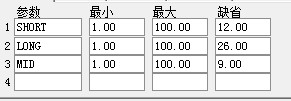 2015极品完胜所有MACD指标