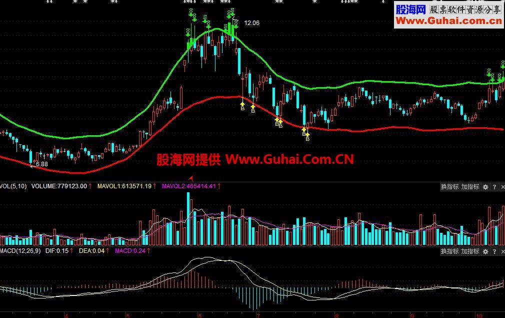 魔鬼通道主图公式 源码