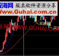 通达信箱体突破公式