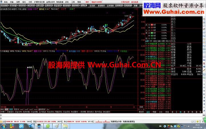 千载难逢副图指标，绝对无未来公式