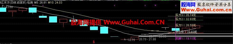 通达信五日金叉十日七档黄金分割“天元修罗版”主图公式