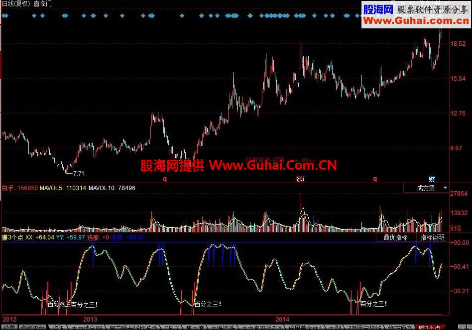 江湖人称稳赚3个点