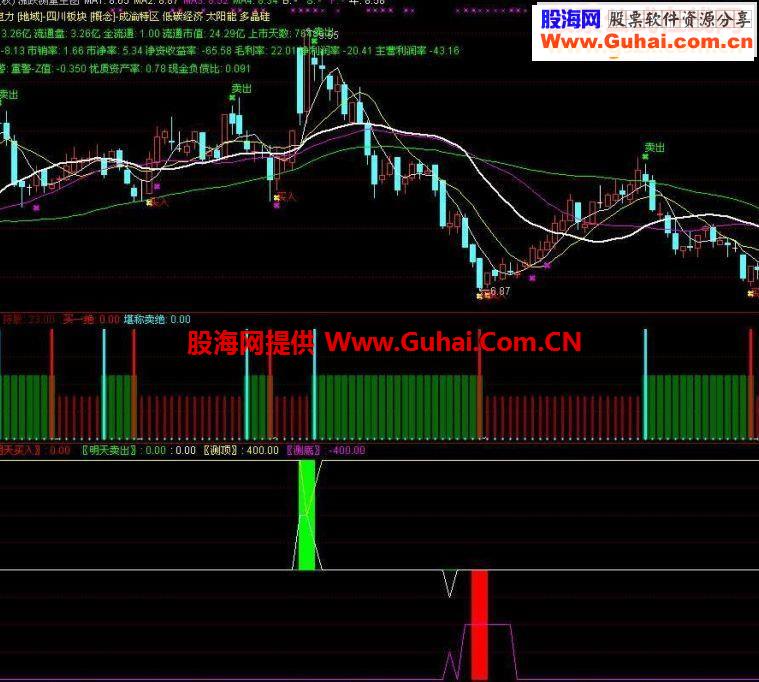 买卖点不好掌握，有一个可以提前提示的多好。