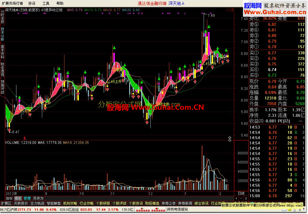 通达信45度异动立桩量主图公式