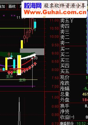 通达信牵牛鼻，选股预警副图通用原码副图贴图不含未来函数