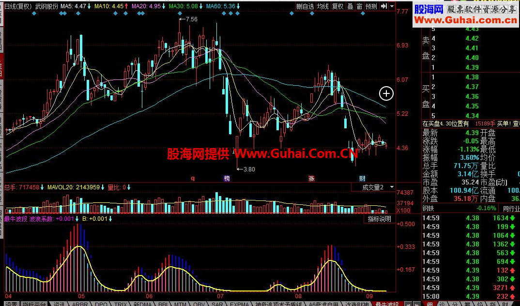 同花顺最牛波段公式