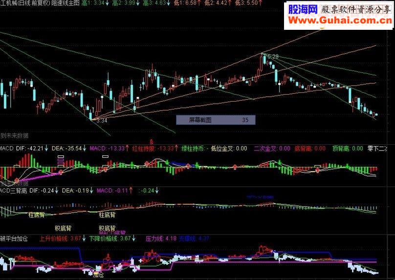通达信阻速线主图指标