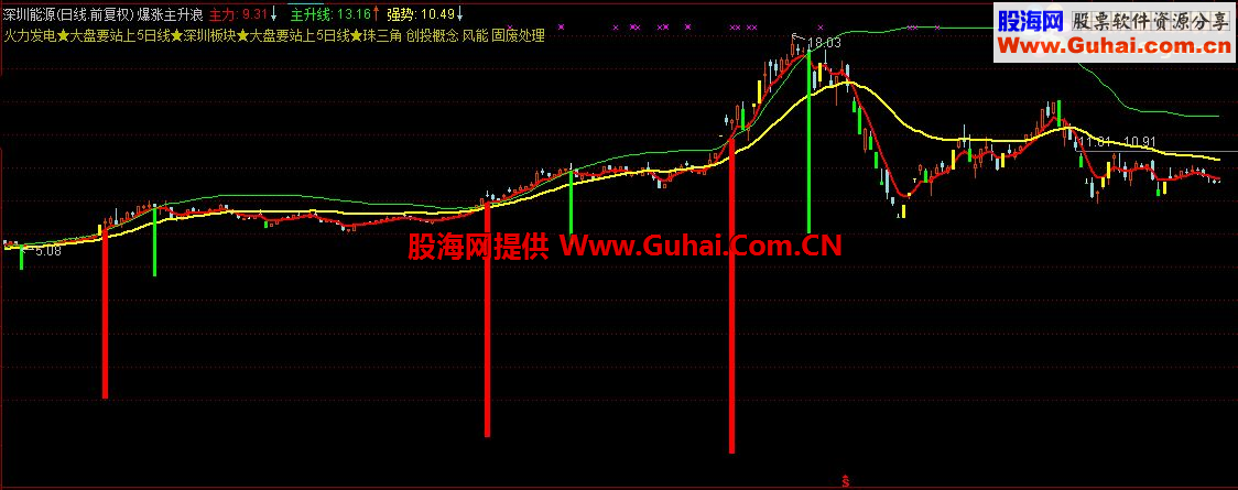通达信暴涨主升浪主图指标