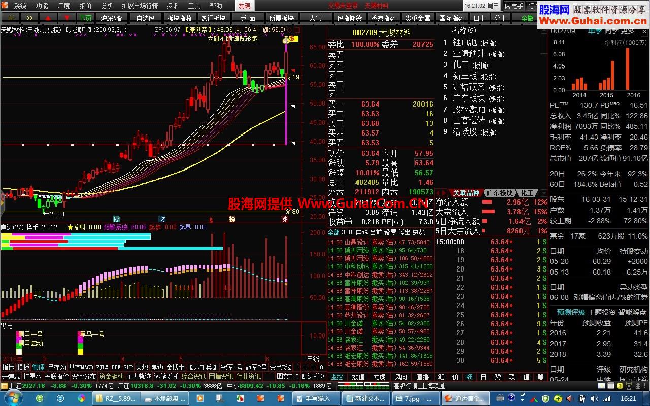 通达信金融终端★【RZ__5.893二九发财版】★ 