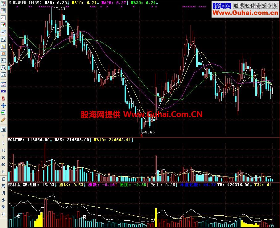 通达信获利盘副图指标