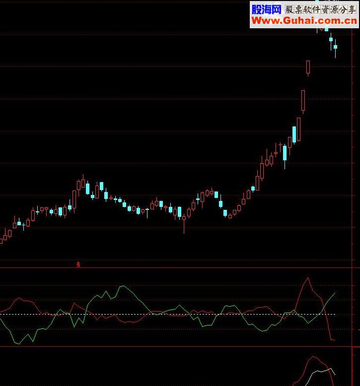 通达信笔均量的指标公式