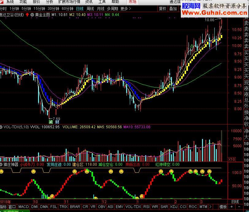 通达信黄金主图指标主图