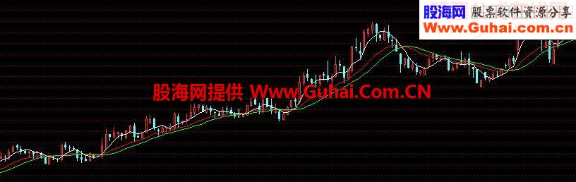 简单实用的牛马线主图私募一直在用