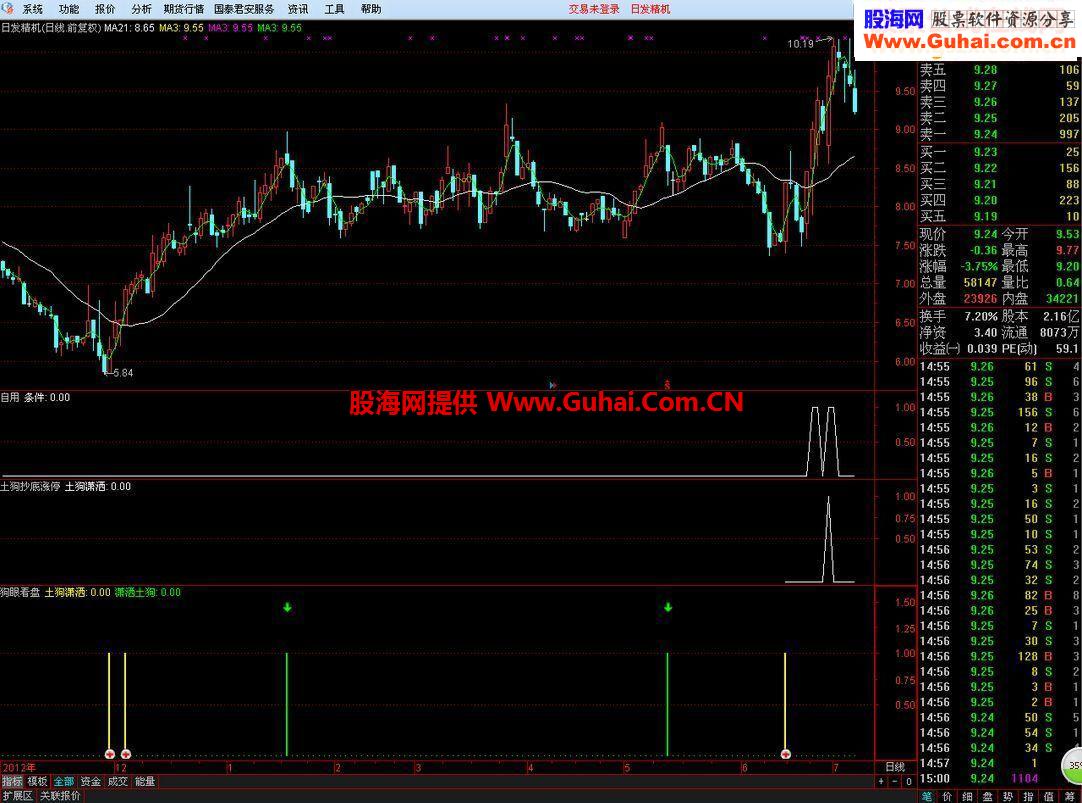 通达信狗眼看盘源码副图