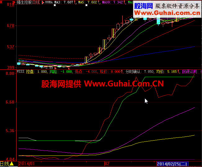 抓妖股副图公式 这是我操盘多年常用的抓牛股指标