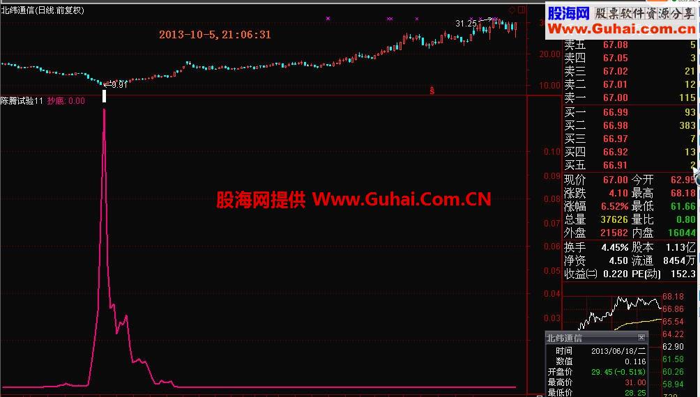 最实用和最精准的单线抄底指标公式 