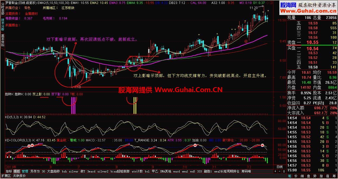 通达信颠覆经典K线组合理论的指标