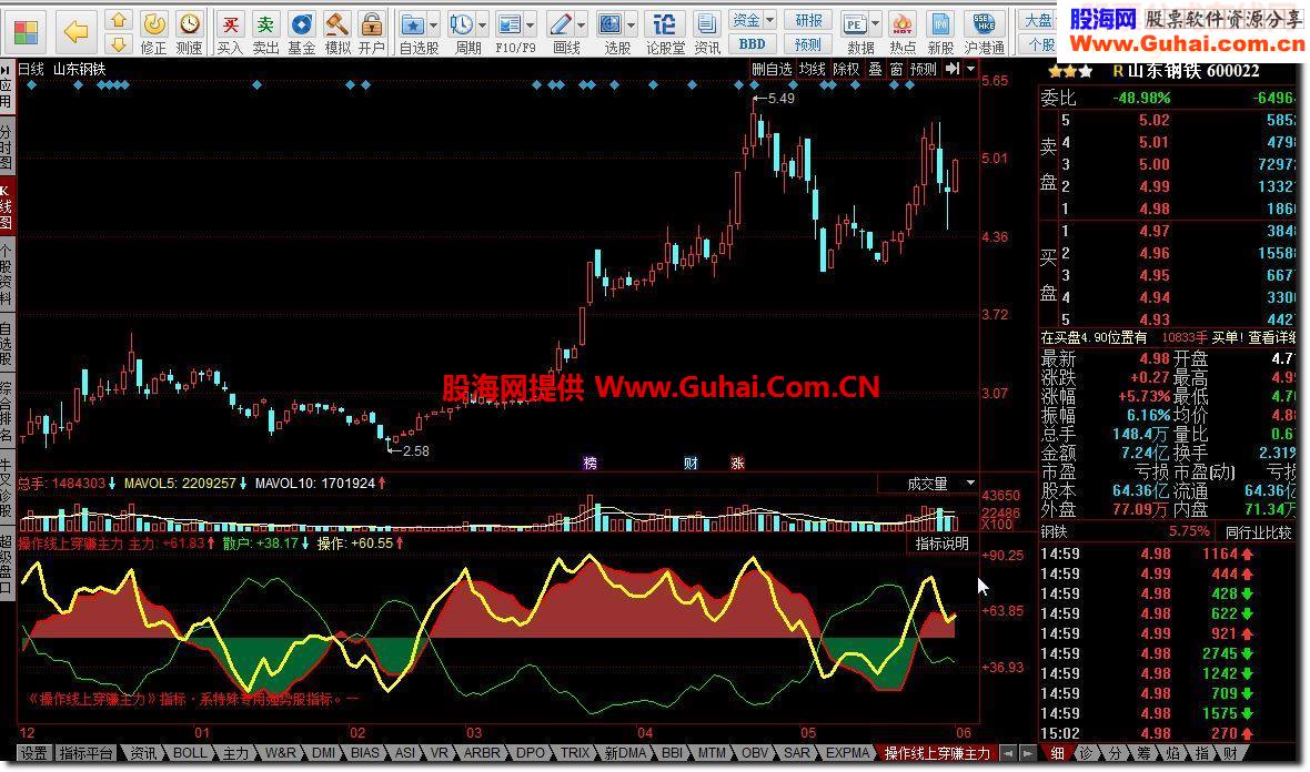 同花顺操作线上穿赚主力指标公式