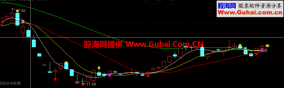操盘手红色买点主图公式