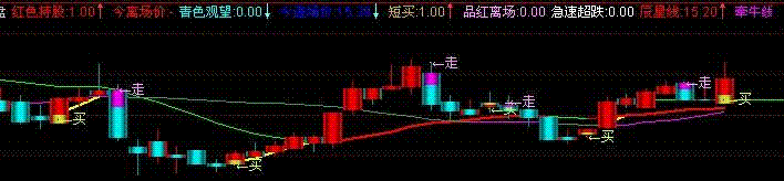 通达信虎拓看盘源码附图