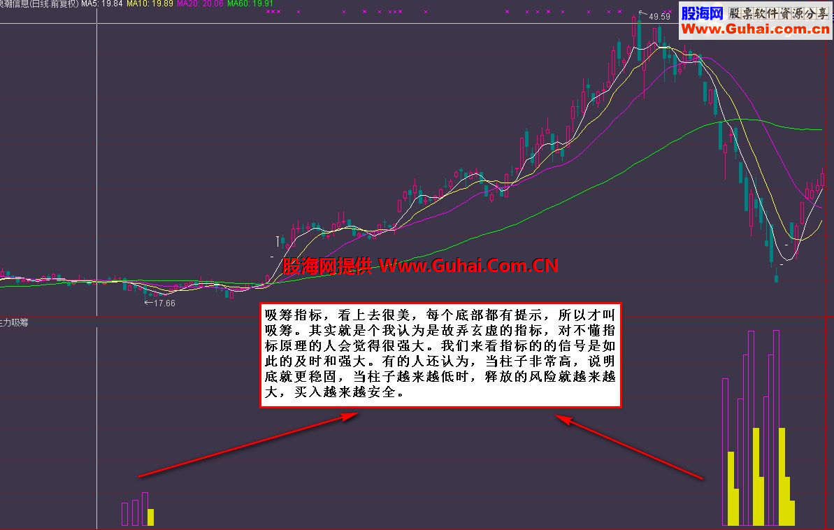 通达信主力吸筹新解副图/选股公式 文字详细说明)