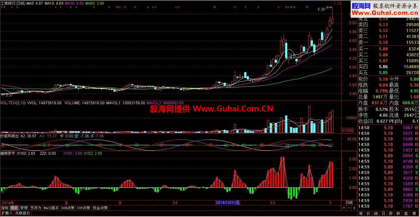 经传软件 捕捞季节指标公式