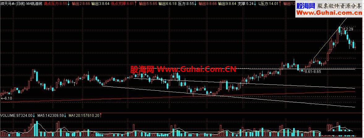 轨道线源码
