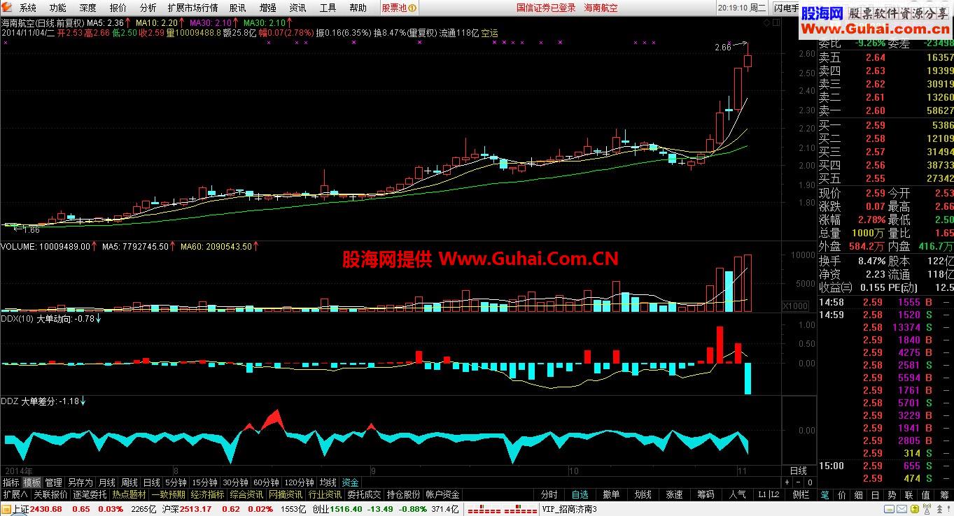 通达信new_jyexp(5.87B)最终版，完美，急速，适合长期使用