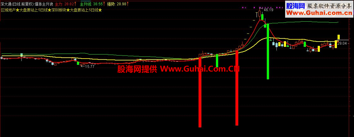 通达信暴涨主升浪主图指标