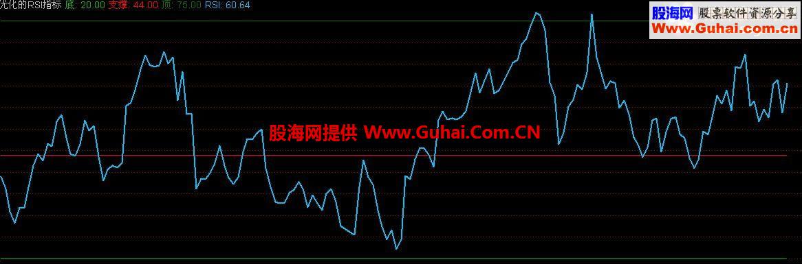 通达信优化RSI指标