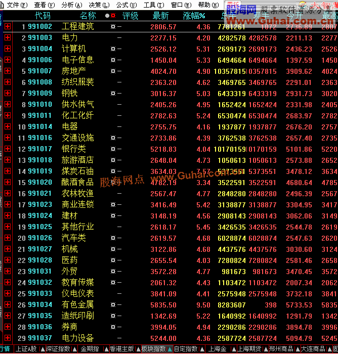 阿台珍藏:大智慧2板块指数转飞狐