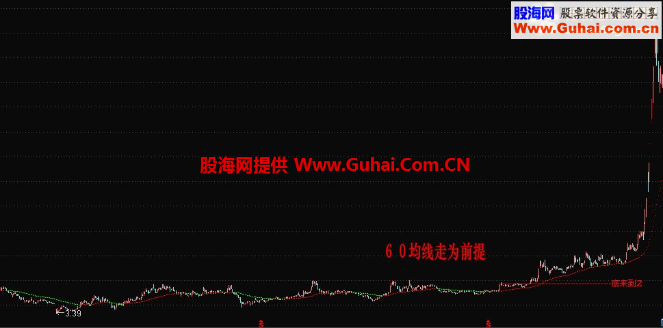 通达信底来到二主图公式（鹏腾2009版本）源码 