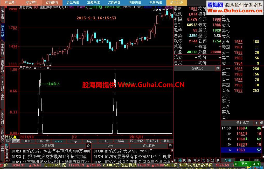 通达信庄家杀入副图和选股公式源码－天天抓涨停，我行你也行