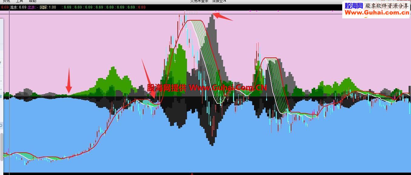 珍藏的指标欣赏 高山流水指标公式