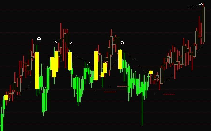 通达信波段红色趋势主图源码指标公式