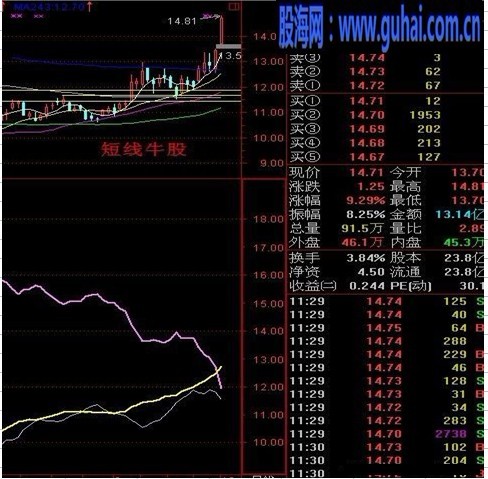 通达信很好的实战指标