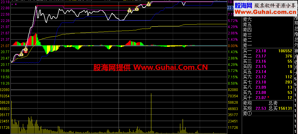 我赚钱的指标你也可以赚 分时主图