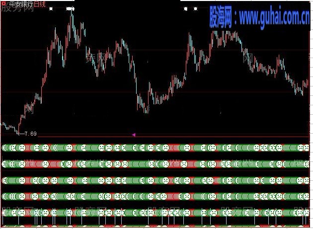 大智慧新六箭齐发指标公式