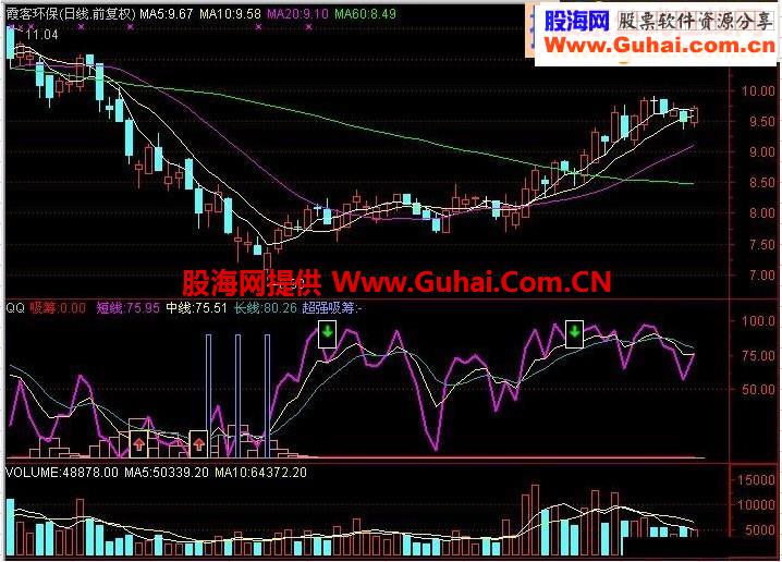 吸筹中长线源码