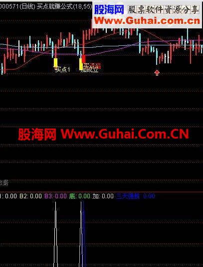 通达信众赢顺势而为（指标 副图贴图）无未来