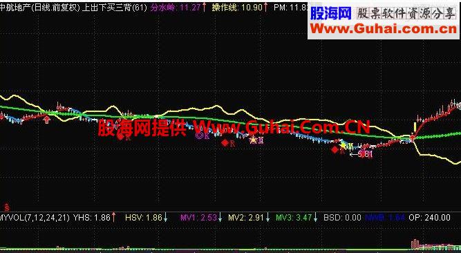 通达信上出下买三背离源码主图源码