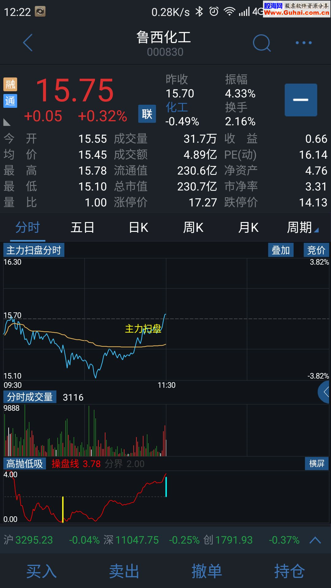 通达信高抛低吸副图 手机版分时副图做T+0的好指标，无未来函数