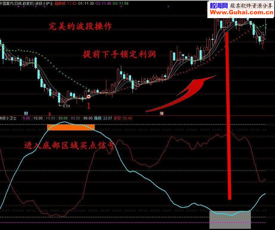 通达信上涨波段利器必备公式·波段小卫士·附图源码贴图无未来