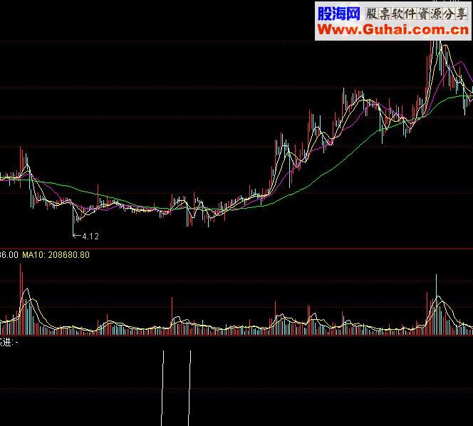 通达信精准买进源码附图