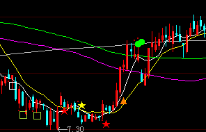 选股指标 出现三角形和红五星买入源码