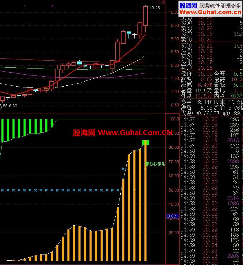 通达信（锁定筹码）指标公式